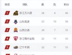 雷竞技-风云突变！法兰克福集结日复出首秀，CBA季后赛版图或重绘，悬念犹存，资深球员宣示担当的简单介绍