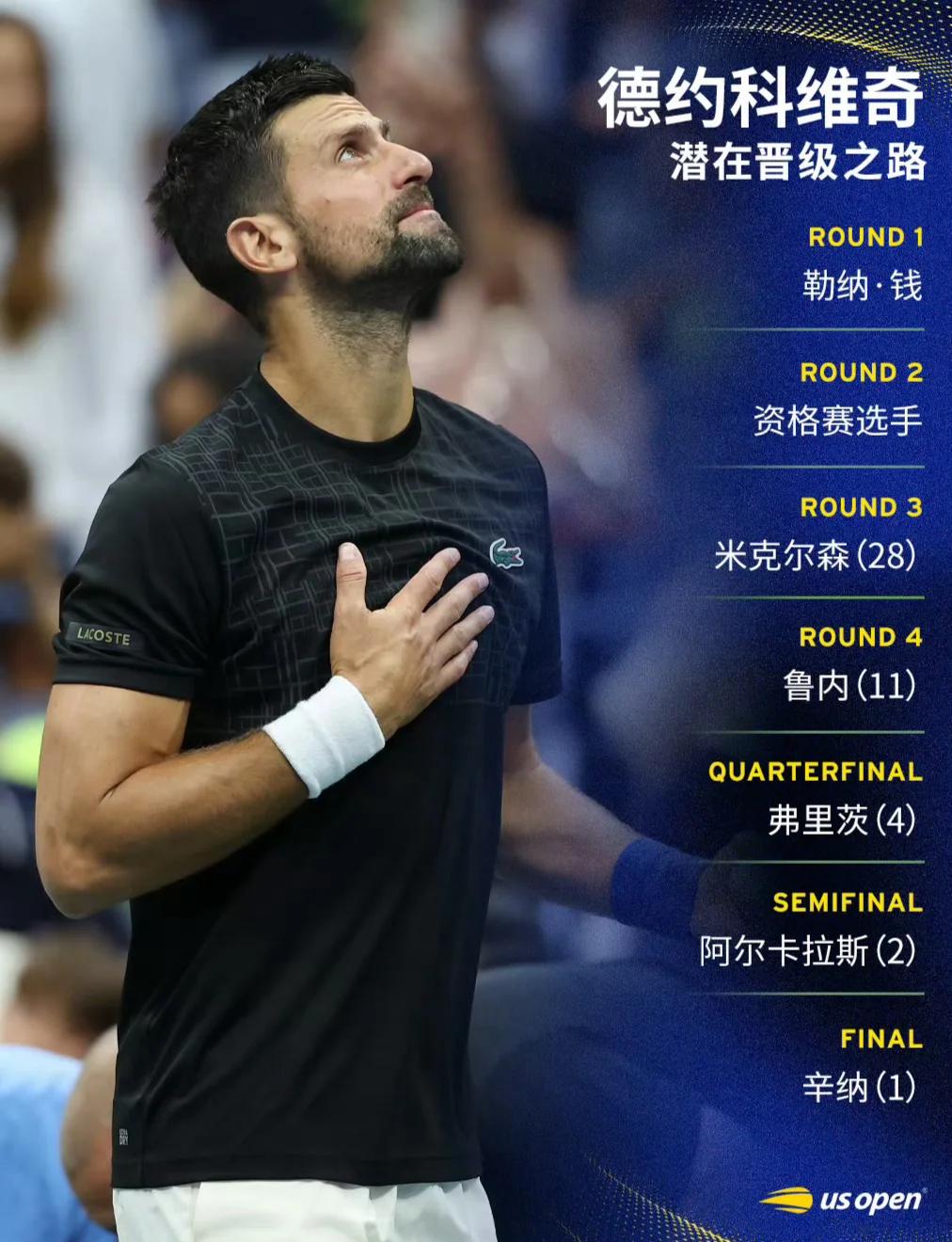 雷电竞-德约科维奇连续七场比赛得分超过突破纪录，中国队挑战极限！的简单介绍